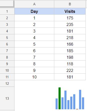 Biểu đồ Sparkline trong Google Sheets – Tất cả những gì cần biết